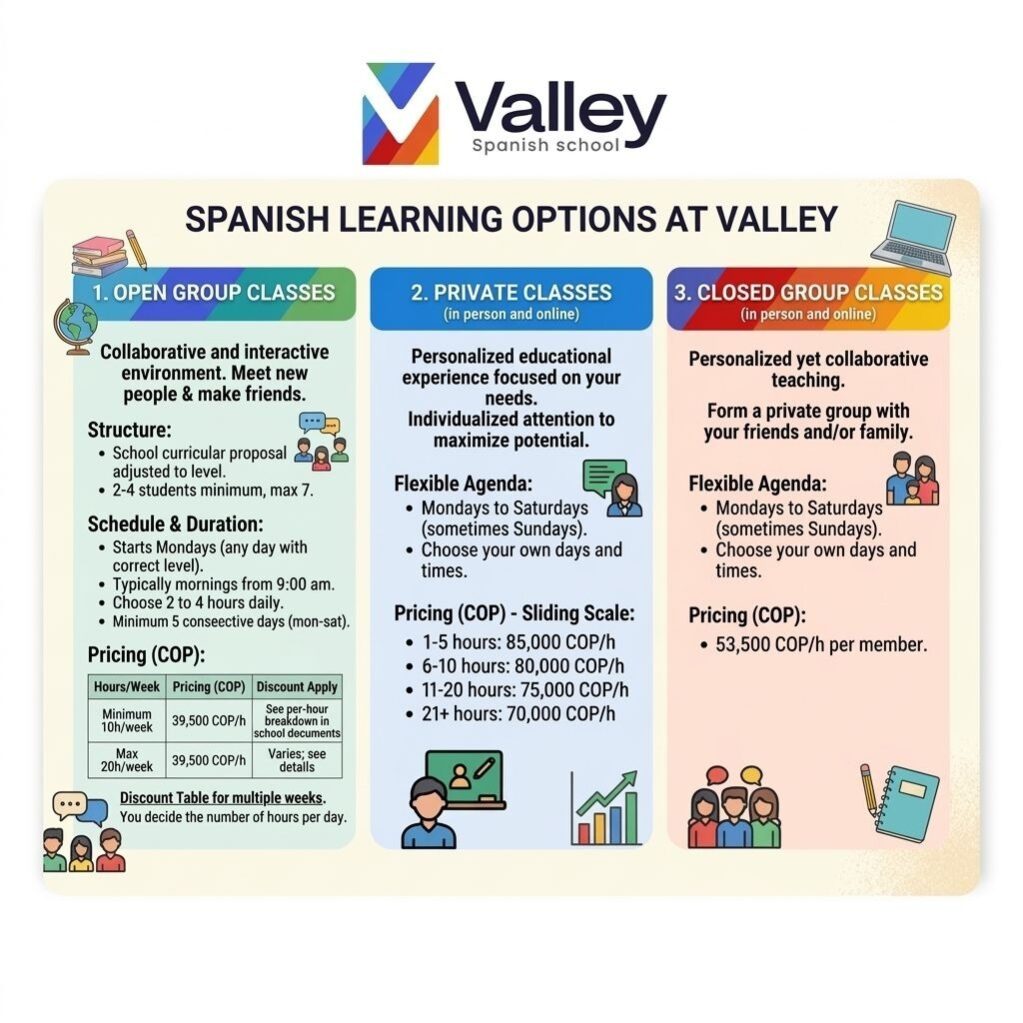 Valley Spanish School Pricing